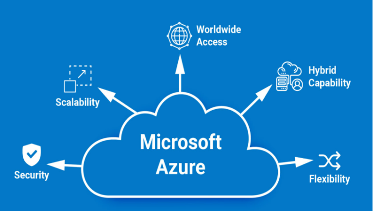 Azure App Overview What is Azure App Service?