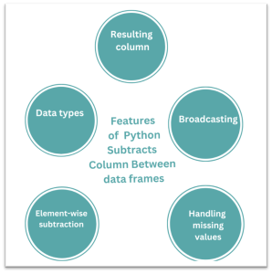How to Subtract Columns In Python Dataframes?