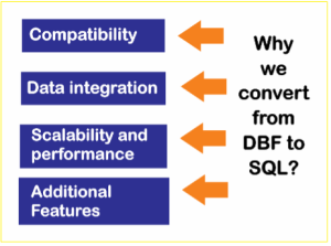 How to import data from a DBF file to SQL?