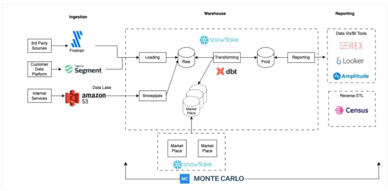 Building Data Pipelines: A Step-by-Step Guide 2023