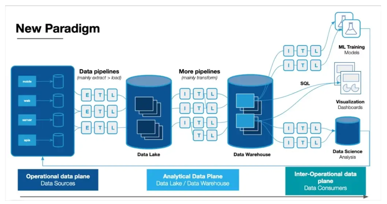 Building Data Pipelines: A Step-by-Step Guide 2024