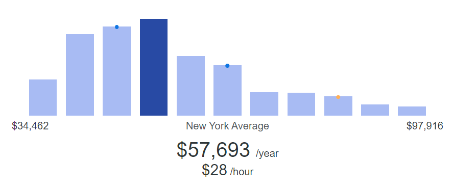 Career Path and Salary