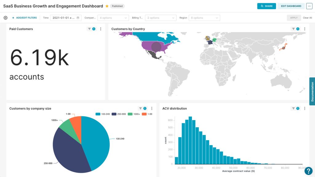 Dashboard visualization