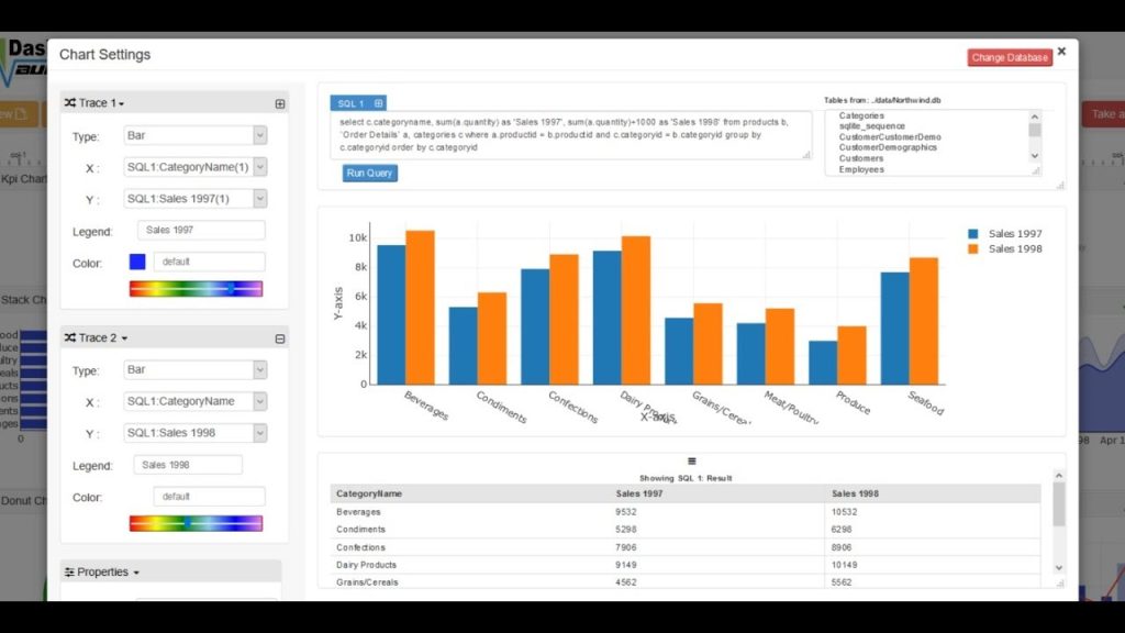 D3.js based Charts