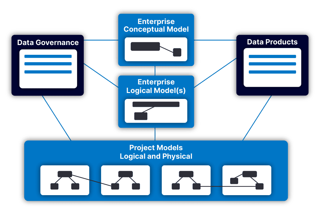 How Data Modeling Ensures Data Quality and Consistency