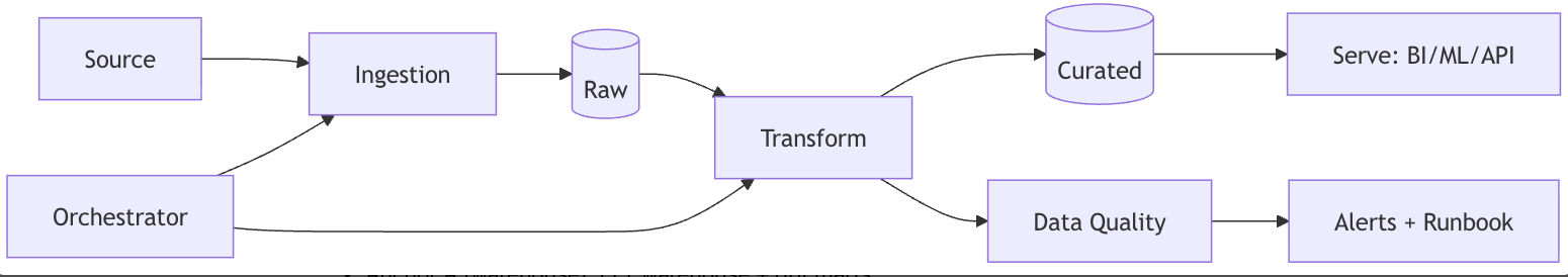Best Data Engineering Projects for Career Switchers in 2026: Complete Guide