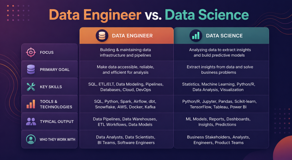 Data Engineer vs. Data Scientist: Key Differences Explained