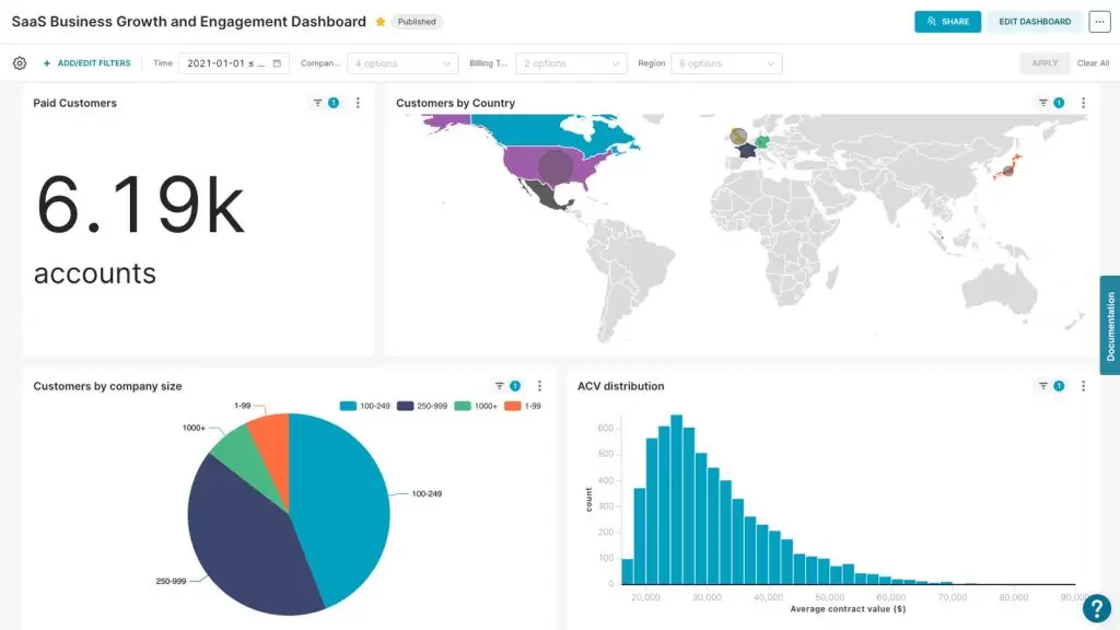Dashboard visualization